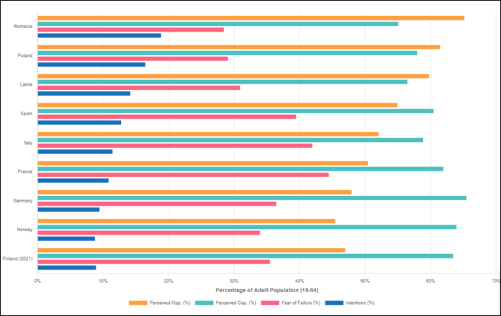 A graph with different colored lines
AI-generated content may be incorrect.