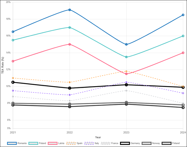 A graph of different colored lines
AI-generated content may be incorrect.