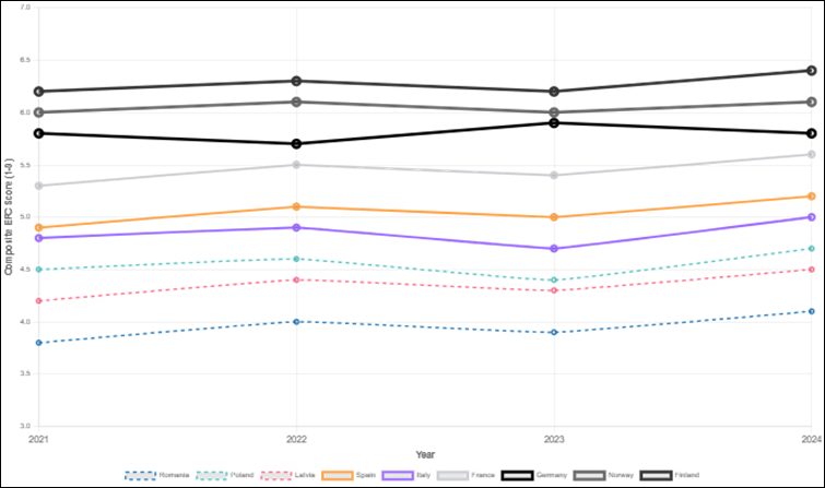 A graph of different colored lines
AI-generated content may be incorrect.