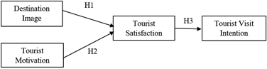 tourist satisfaction thesis